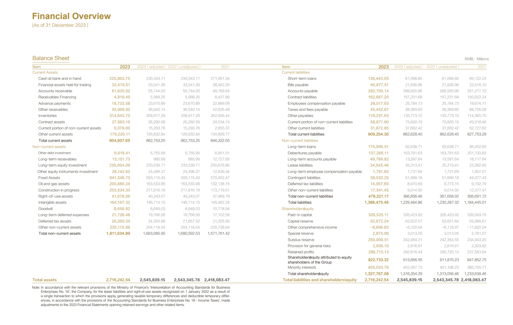 Газпромнефть — консолидированная финансовая отчётность