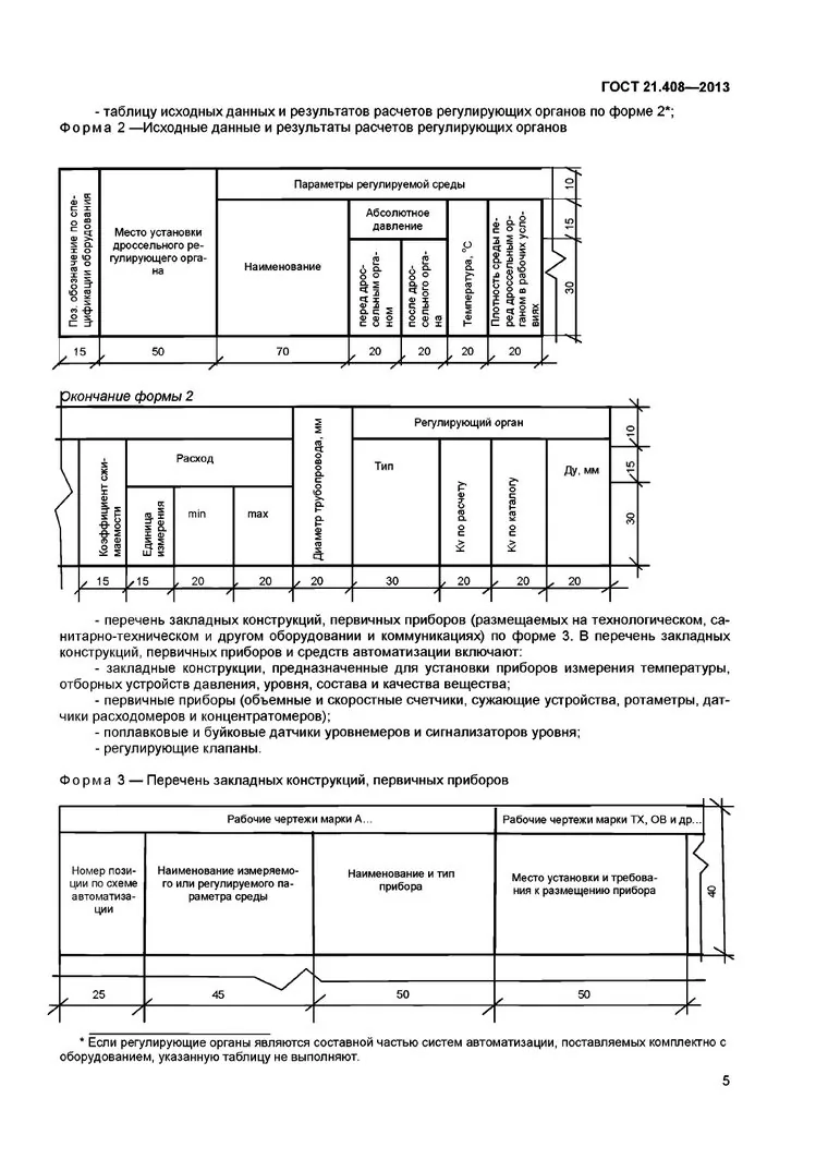 Формы заявки и приложений