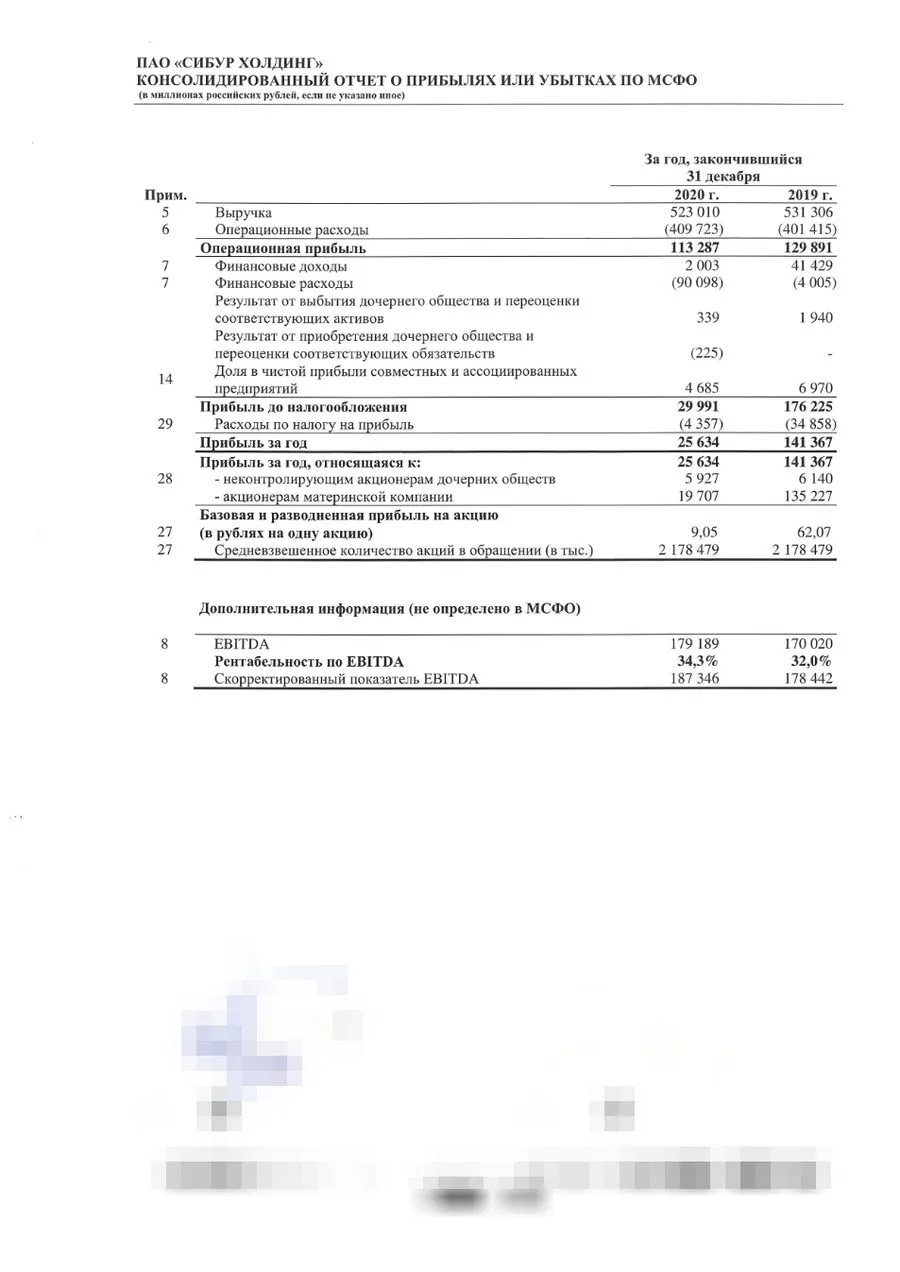 Финансовая отчётность
