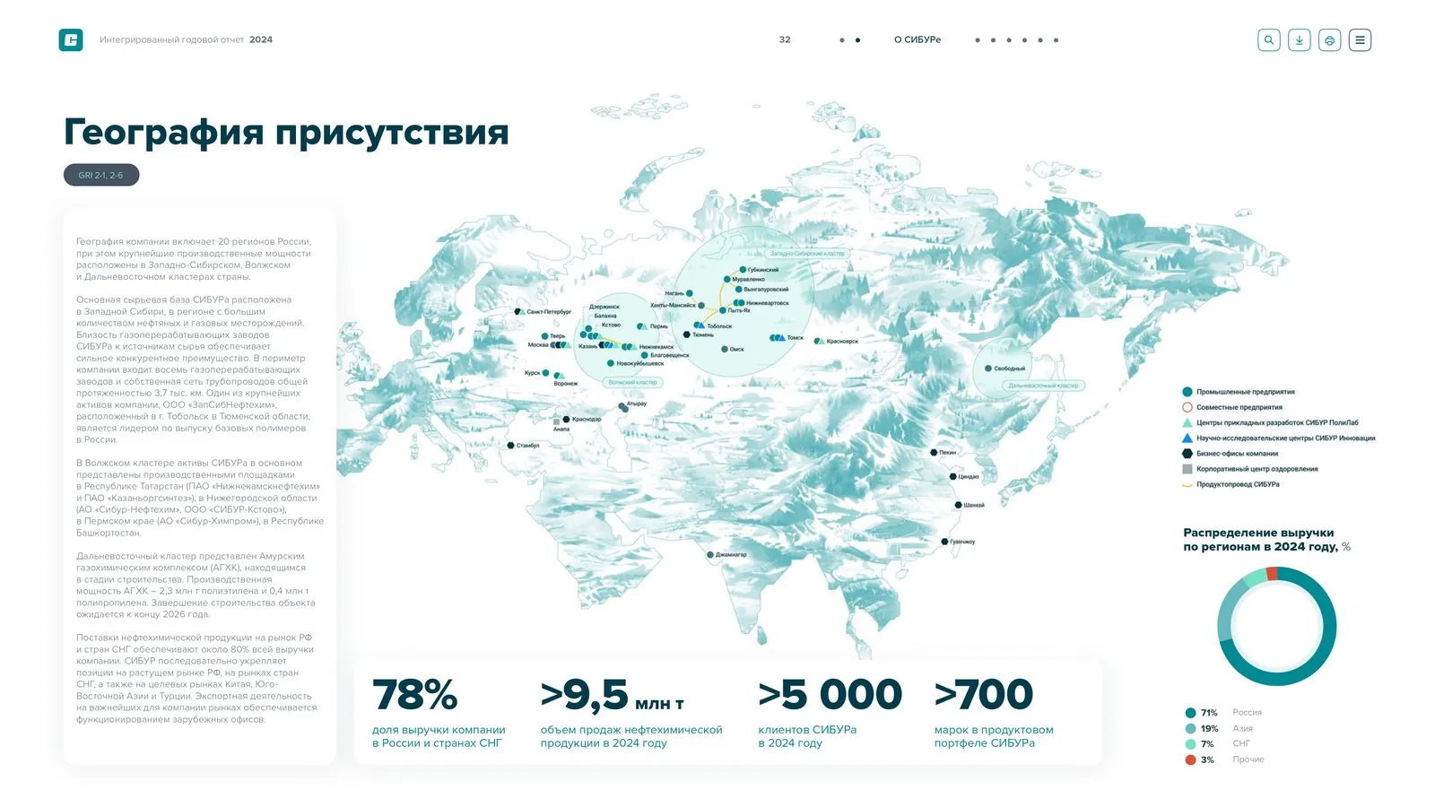 Слайд годового отчёта: карта присутствия