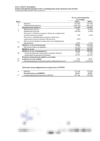 Финансовая отчётность участника