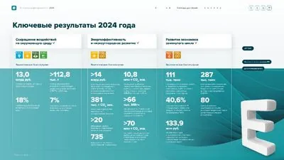 Страница с ключевыми показателями